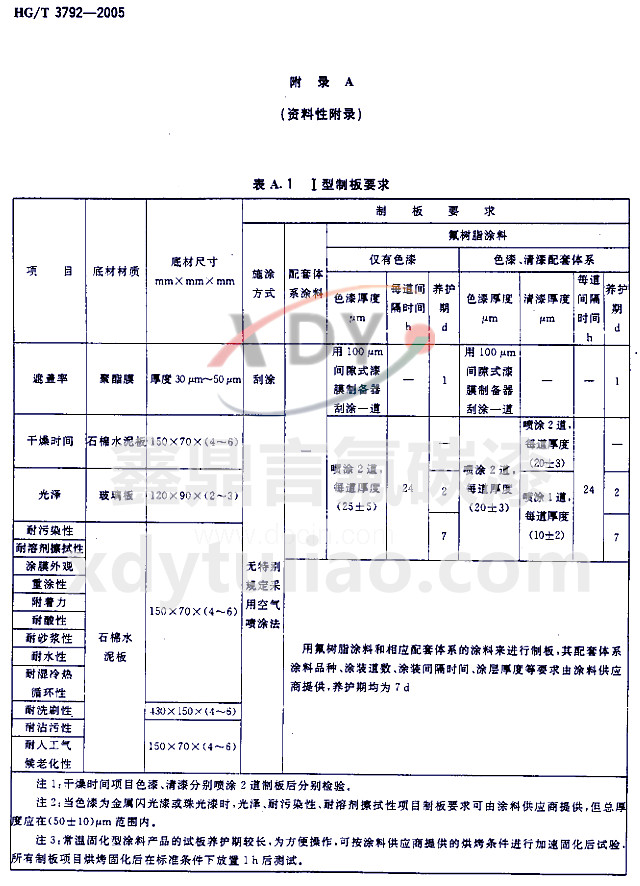 HG/T 3792-2005交聯(lián)型氟樹脂涂料-附錄A 表A.1 型制板要求 HG/T 3792-2005交聯(lián)型氟樹脂涂料-附錄A 表A.1 型制板要求