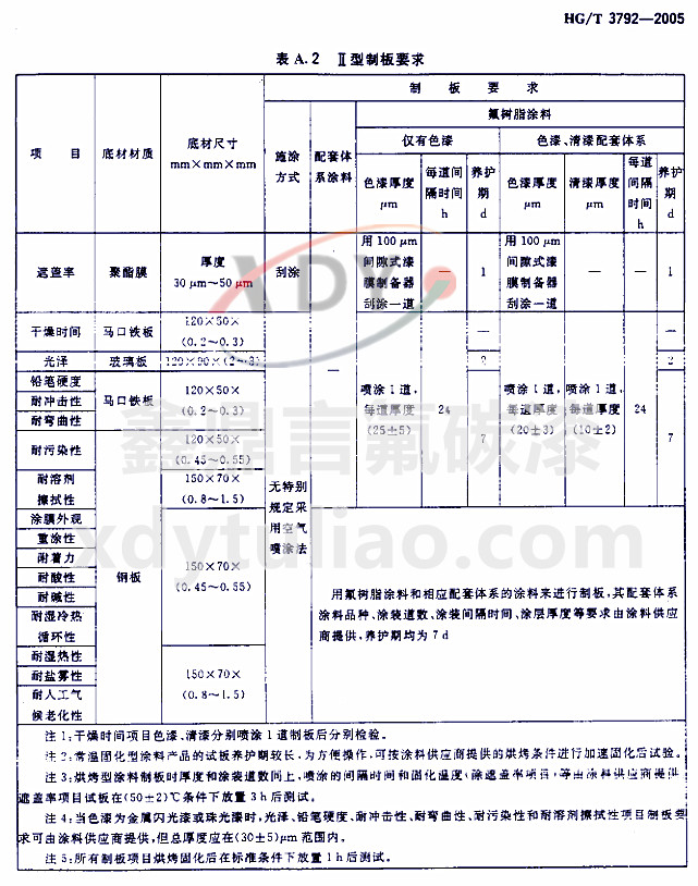 HG/T 3792-2005交聯(lián)型氟樹脂涂料-表A2 型制板要求 HG/T 3792-2005交聯(lián)型氟樹脂涂料-表A2 型制板要求