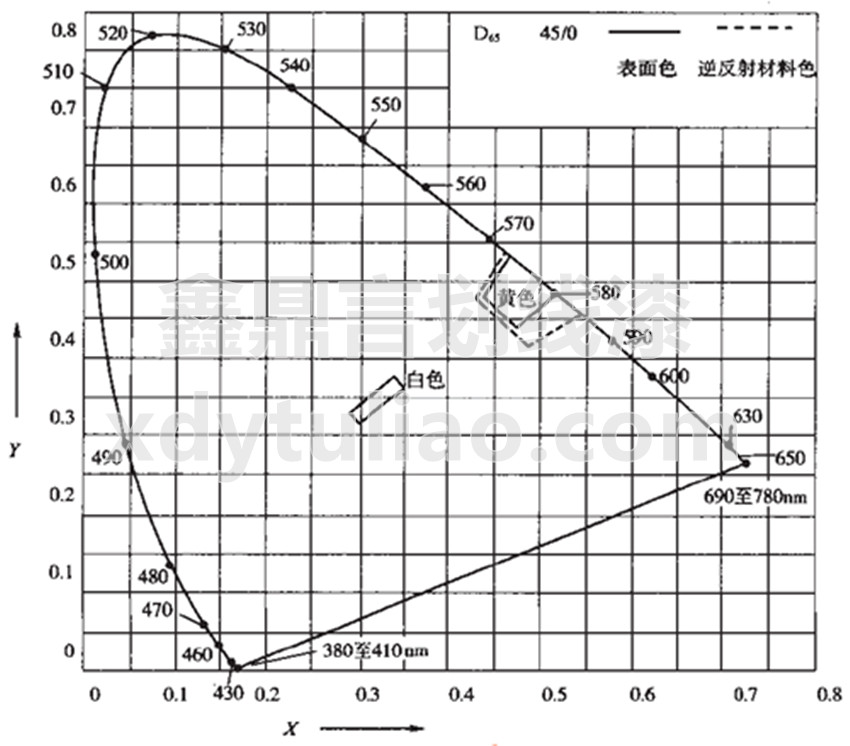 JT/T 280-2004·(bio)(xin)ͿϘ(bio)(zhn)-D1 ͨϺ淴ϵɫD