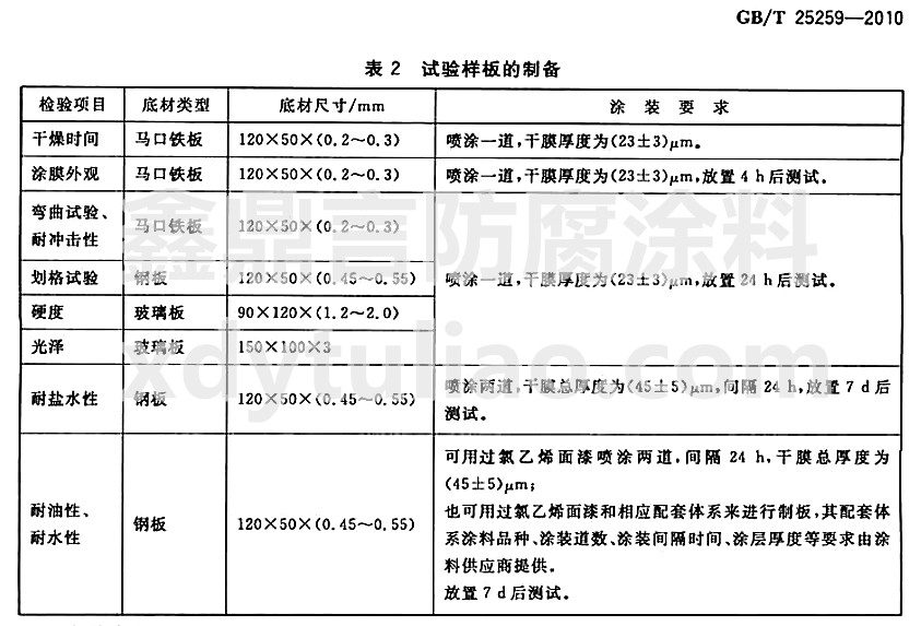 過(guò)氯乙烯樹(shù)脂涂料國(guó)家標(biāo)準(zhǔn)GB/T25259-2010-表2 實(shí)驗(yàn)樣板的制備 過(guò)氯乙烯樹(shù)脂涂料國(guó)家標(biāo)準(zhǔn)GB/T25259-2010-表2 實(shí)驗(yàn)樣板的制備