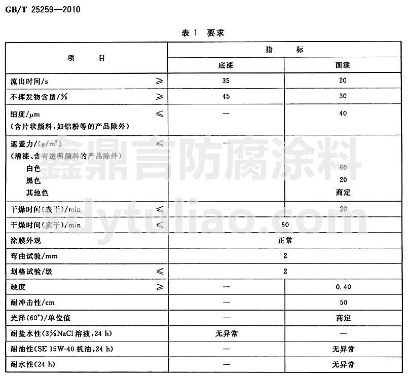 過(guò)氯乙烯樹(shù)脂涂料國(guó)家標(biāo)準(zhǔn)GB/T25259-2010-表1 要求 過(guò)氯乙烯樹(shù)脂涂料國(guó)家標(biāo)準(zhǔn)GB/T25259-2010-表1 要求