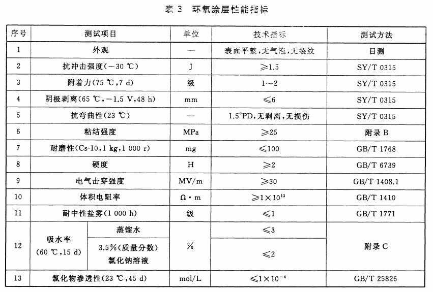 GB/T 31361-2015無(wú)溶劑環(huán)氧液體涂料的防腐蝕涂裝-表3環(huán)氧涂層性能指標(biāo) GB/T 31361-2015無(wú)溶劑環(huán)氧液體涂料的防腐蝕涂裝-表3環(huán)氧涂層性能指標(biāo)