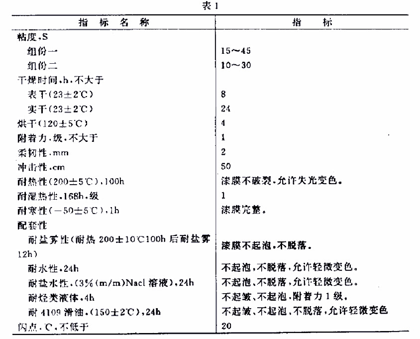 H61-32各色環(huán)氧有機(jī)硅耐熱磁漆標(biāo)準(zhǔn)GJB 1531- 93-表1 H61-32各色環(huán)氧有機(jī)硅耐熱磁漆標(biāo)準(zhǔn)GJB 1531- 93-表1