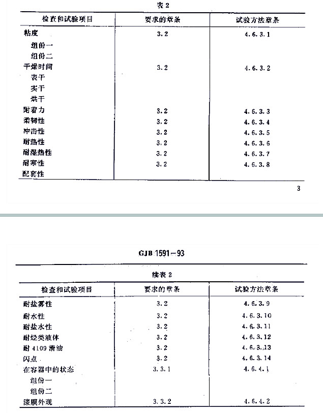 H61-32各色環(huán)氧有機(jī)硅耐熱磁漆標(biāo)準(zhǔn)GJB 1531- 93-表2 H61-32各色環(huán)氧有機(jī)硅耐熱磁漆標(biāo)準(zhǔn)GJB 1531- 93-表2