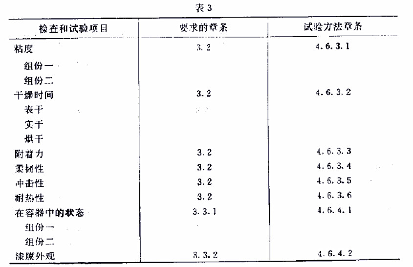 H61-32各色環(huán)氧有機(jī)硅耐熱磁漆標(biāo)準(zhǔn)GJB 1531- 93-表3 H61-32各色環(huán)氧有機(jī)硅耐熱磁漆標(biāo)準(zhǔn)GJB 1531- 93-表3